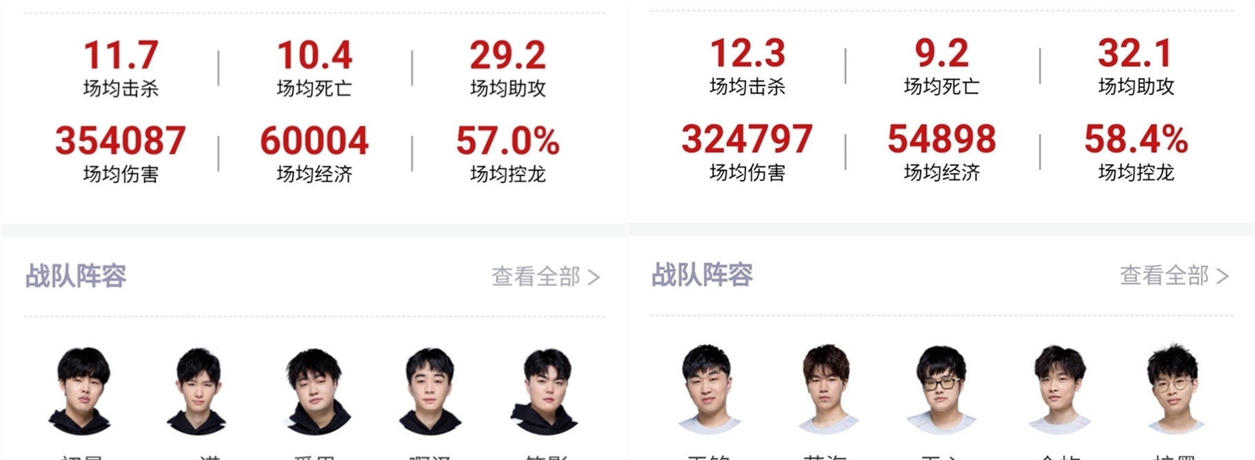 上都做出了
